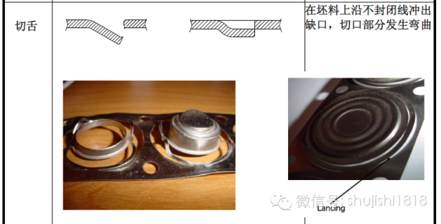 最全的沖壓工藝與產品設計(圖5)