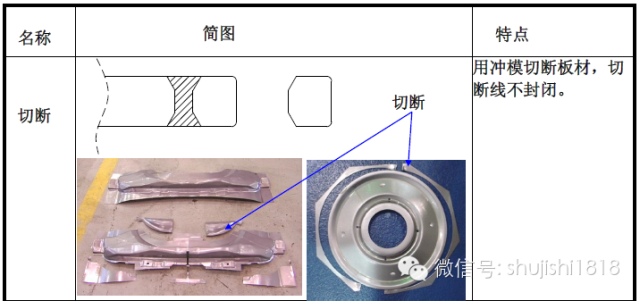 最全的沖壓工藝與產品設計(圖2)