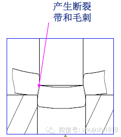 產生毛刺