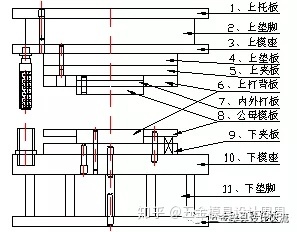 沖壓基礎(chǔ)知識。小白必看！！！！(圖11)