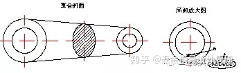 沖壓基礎(chǔ)知識。小白必看！！！！(圖17)