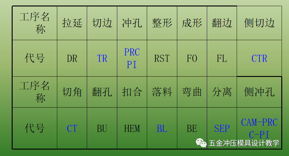 沖壓基礎知識和品質缺陷要點總結，值得收藏學習(圖3)