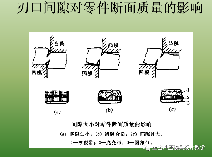 沖壓基礎知識和品質缺陷要點總結，值得收藏學習(圖11)