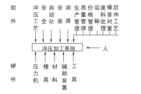 沖壓加工的重要性及優點，你了解多少？(圖1)