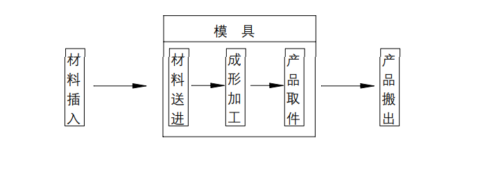 沖壓加工的重要性及優點，你了解多少？(圖10)